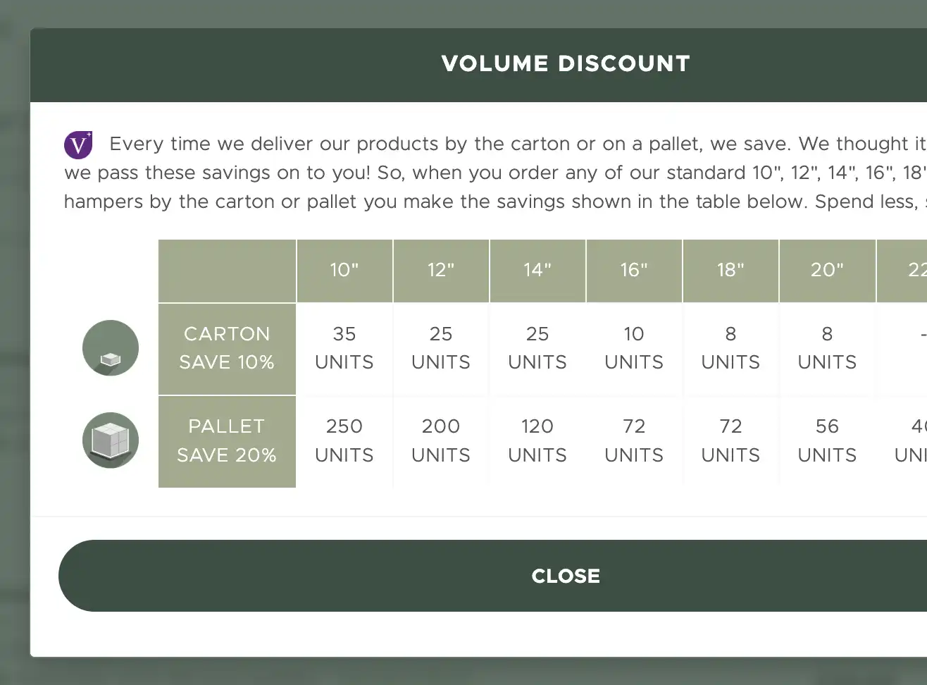 Willow Direct volume discount table, showing carton and pallet savings for wholesale hamper orders